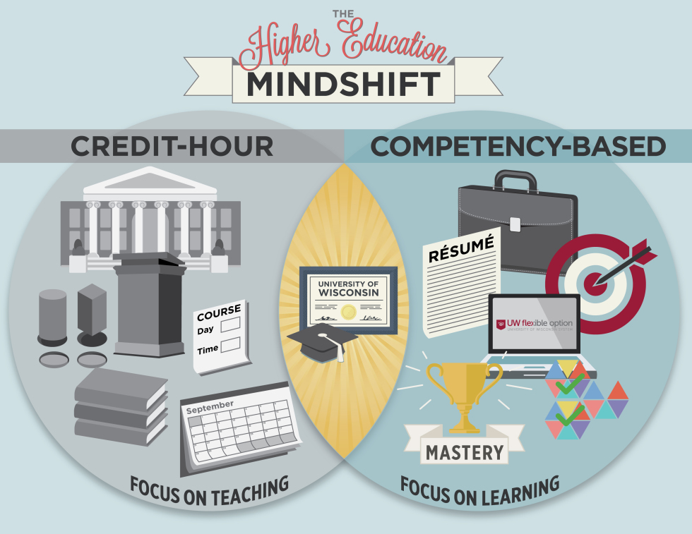 HIGHEREDUCATIONMINDSHIFT-01-980x757