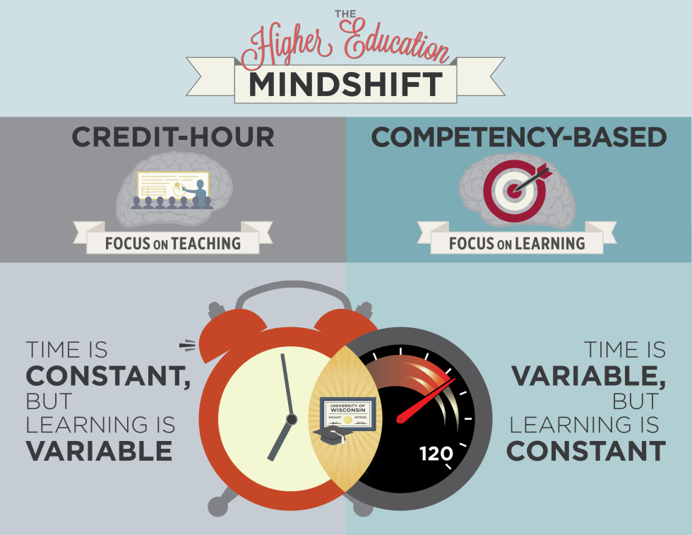 HIGHEREDUCATIONMINDSHIFT-03-980x757
