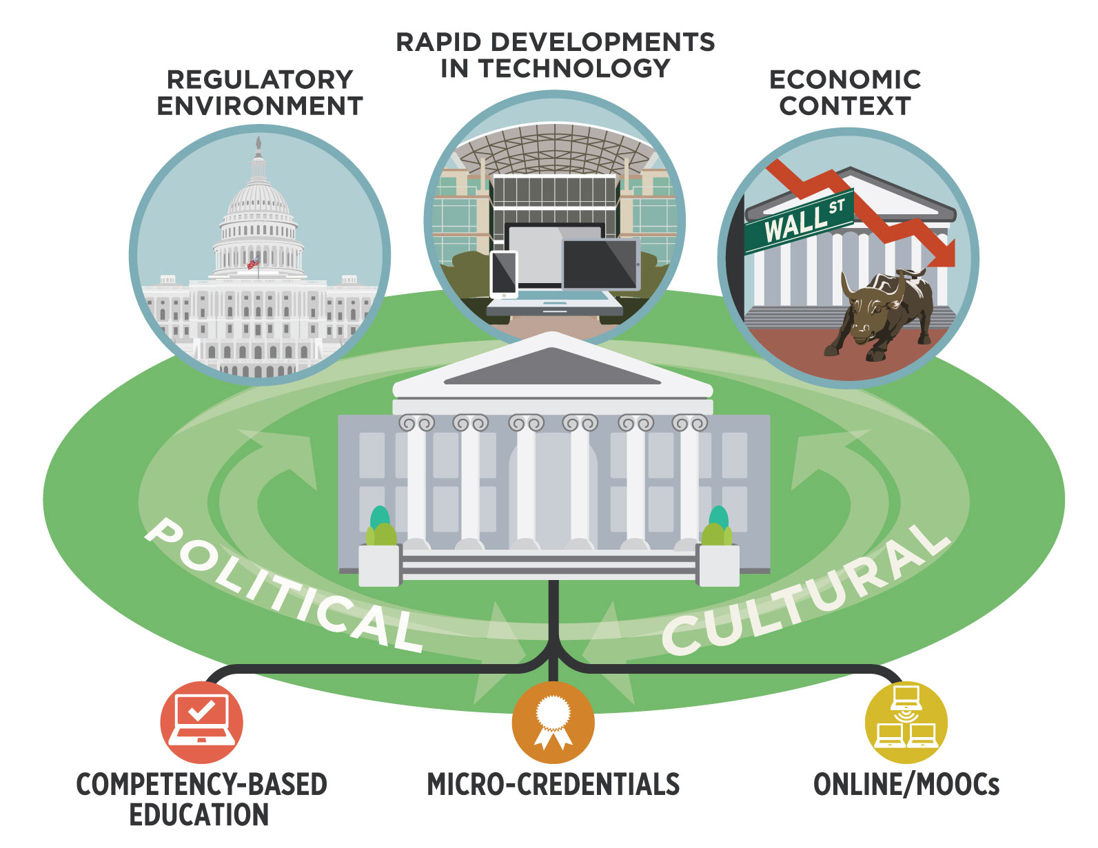 NewModelsofHigherEducation