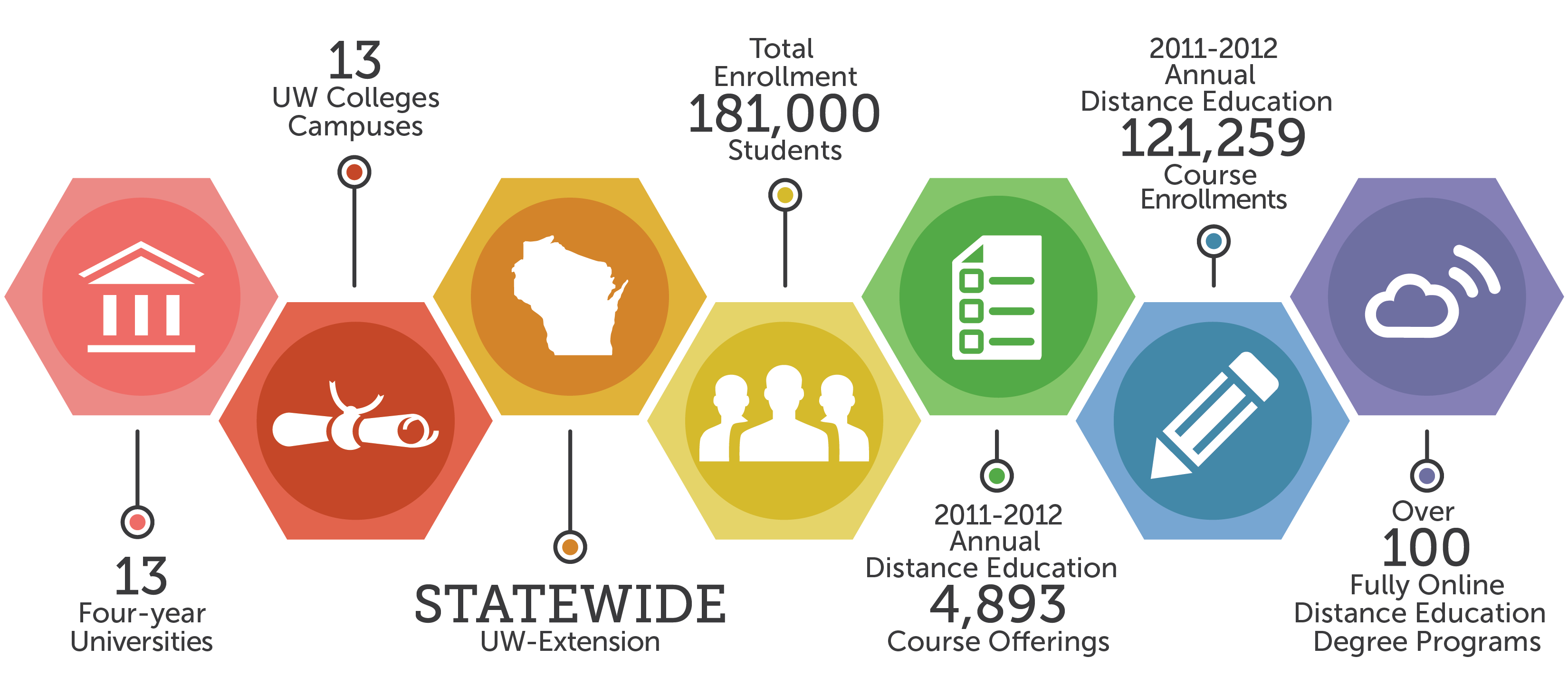 UWSystemFACTSuppercase-01