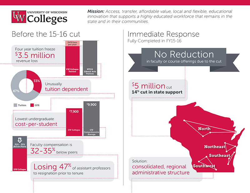 UWcolleges-final-online-1