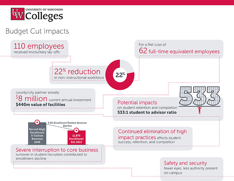 UWcolleges-final-online-2
