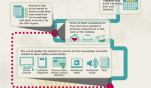 UW Flexible Option Infographics