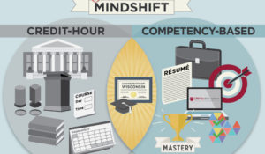 The Higher Education Mindshift