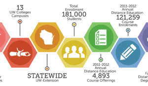 UW System Facts Infographic