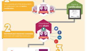 How it Works Infographics