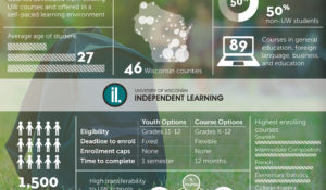 Independent Learning Infographic
