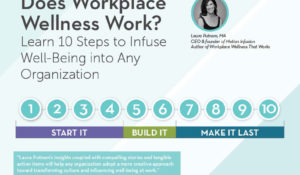 Does Workplace Wellness Work? White paper