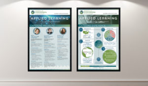 UW Sustainable Management Poster Presentation
